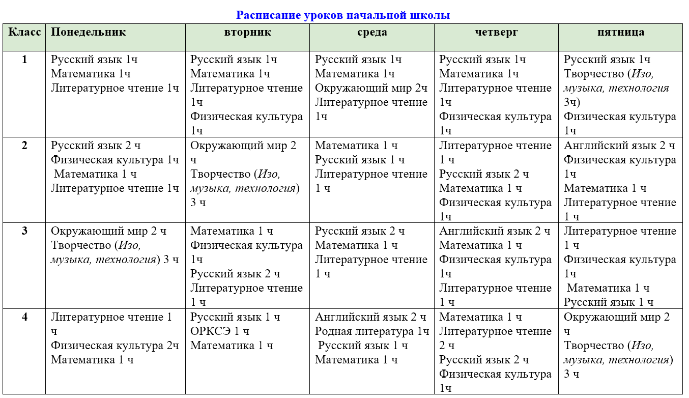 МОУ СОШ №7 Расписание уроков начальной школы